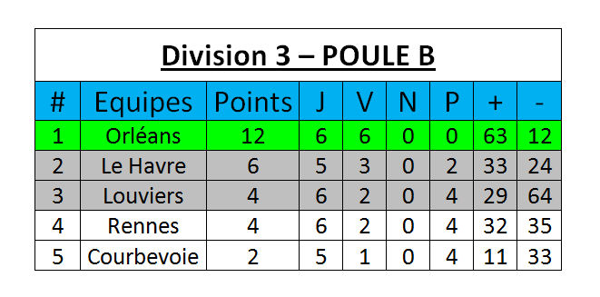 classement  22 novembre.jpg